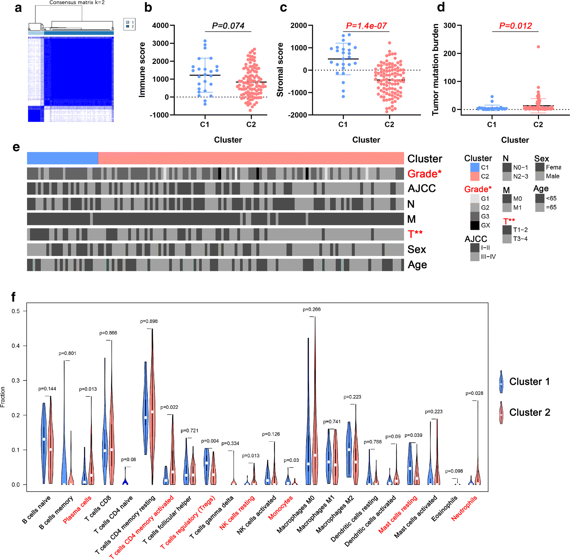 Fig. 7