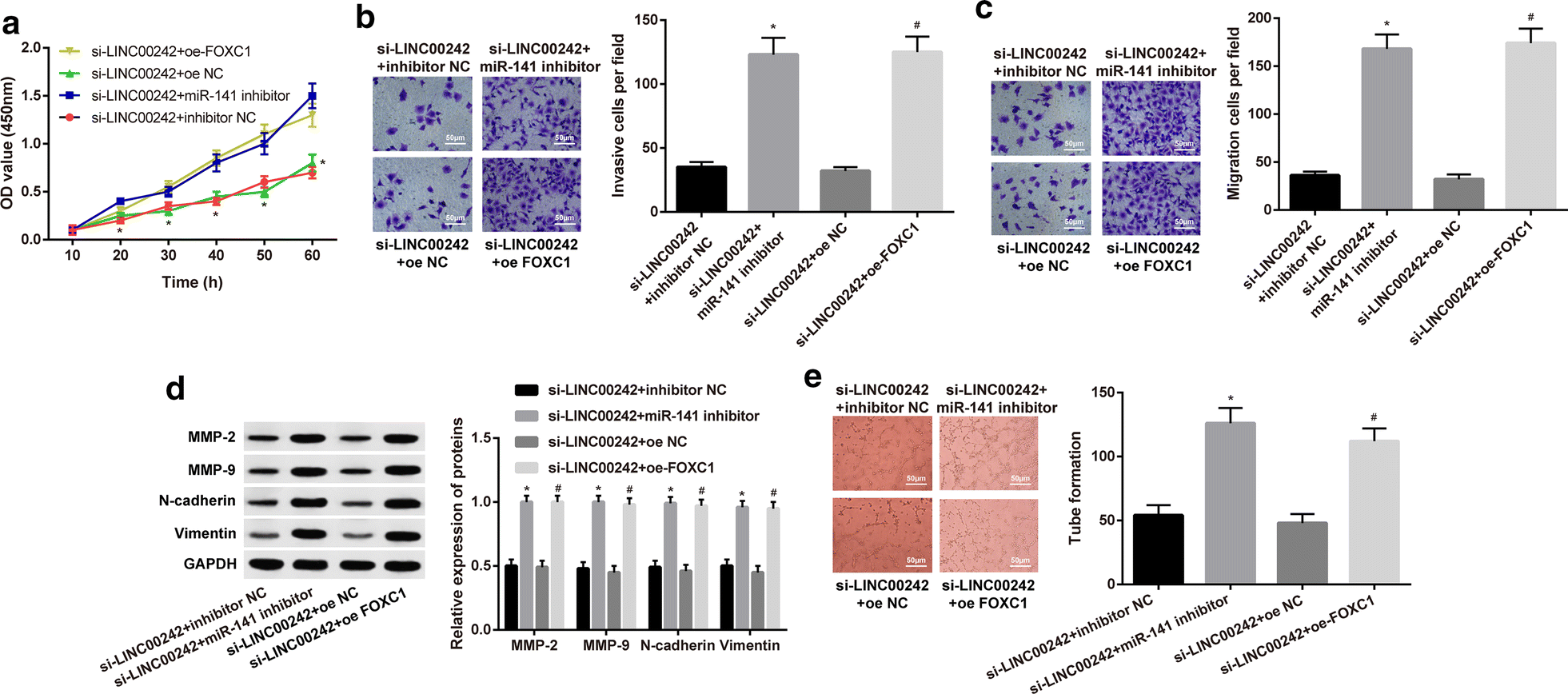 Fig. 4