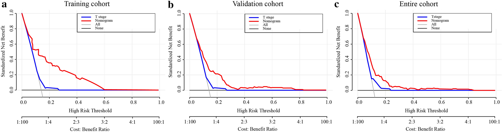 Fig. 7