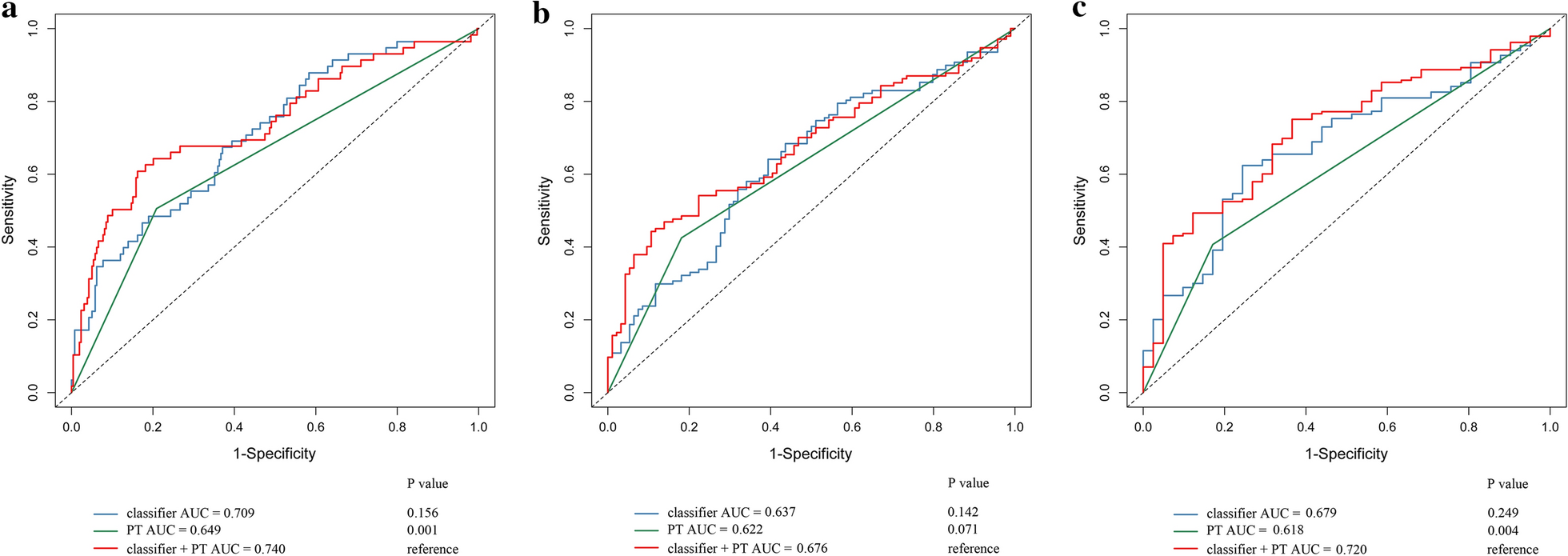 Fig. 4