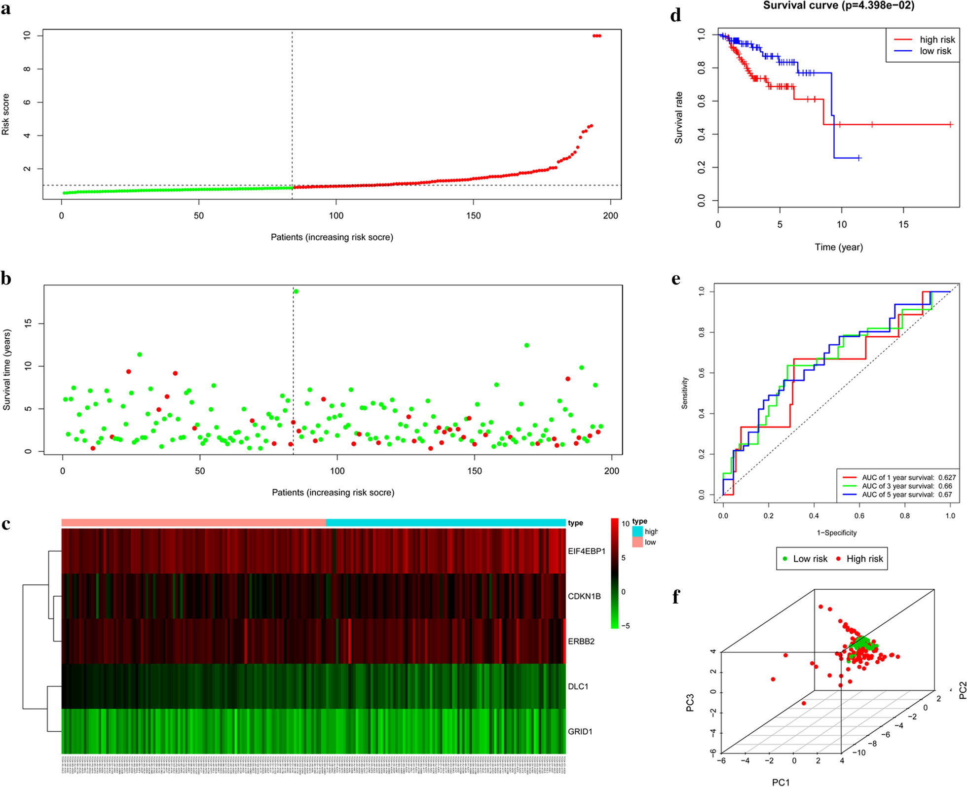 Fig. 3