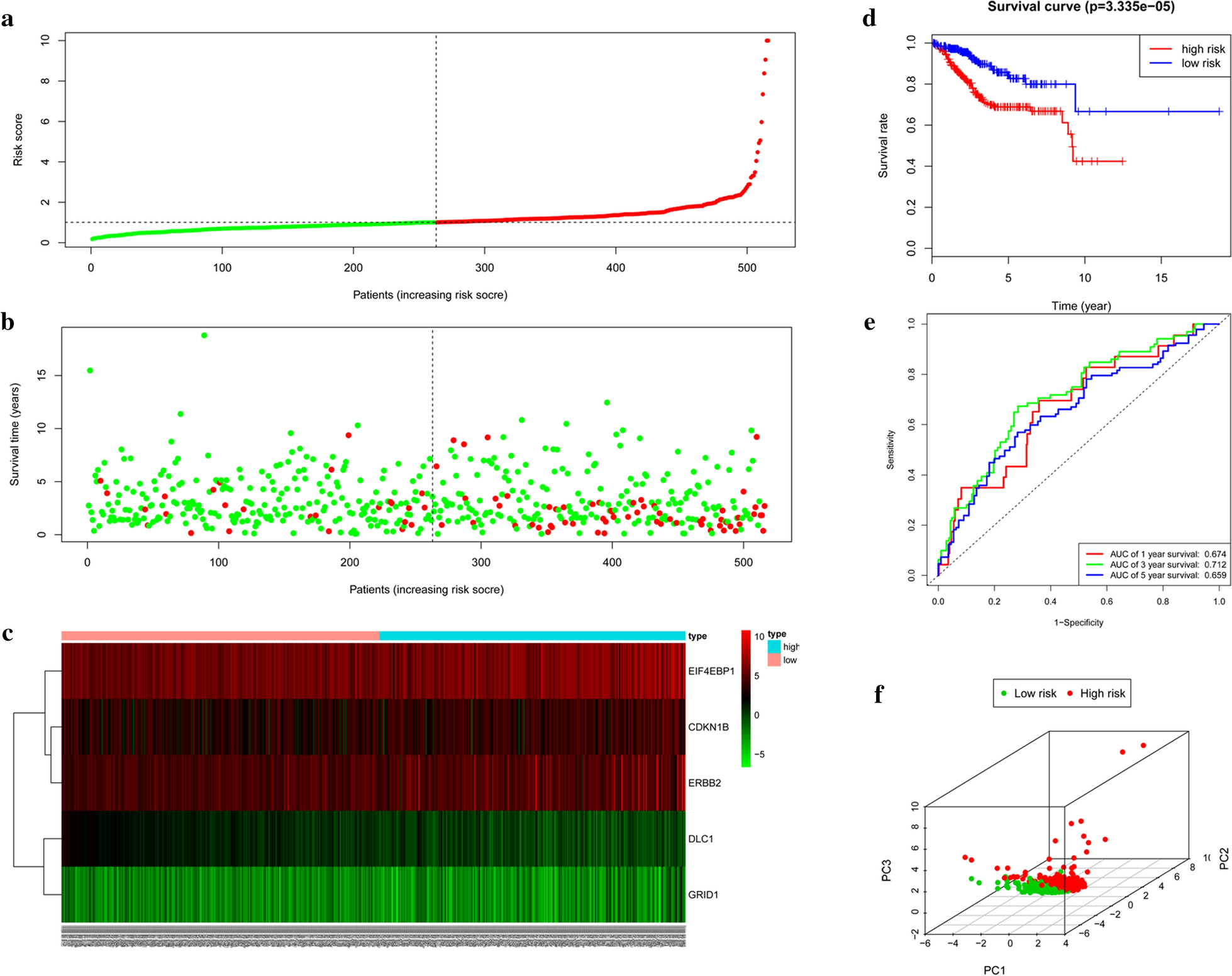 Fig. 4