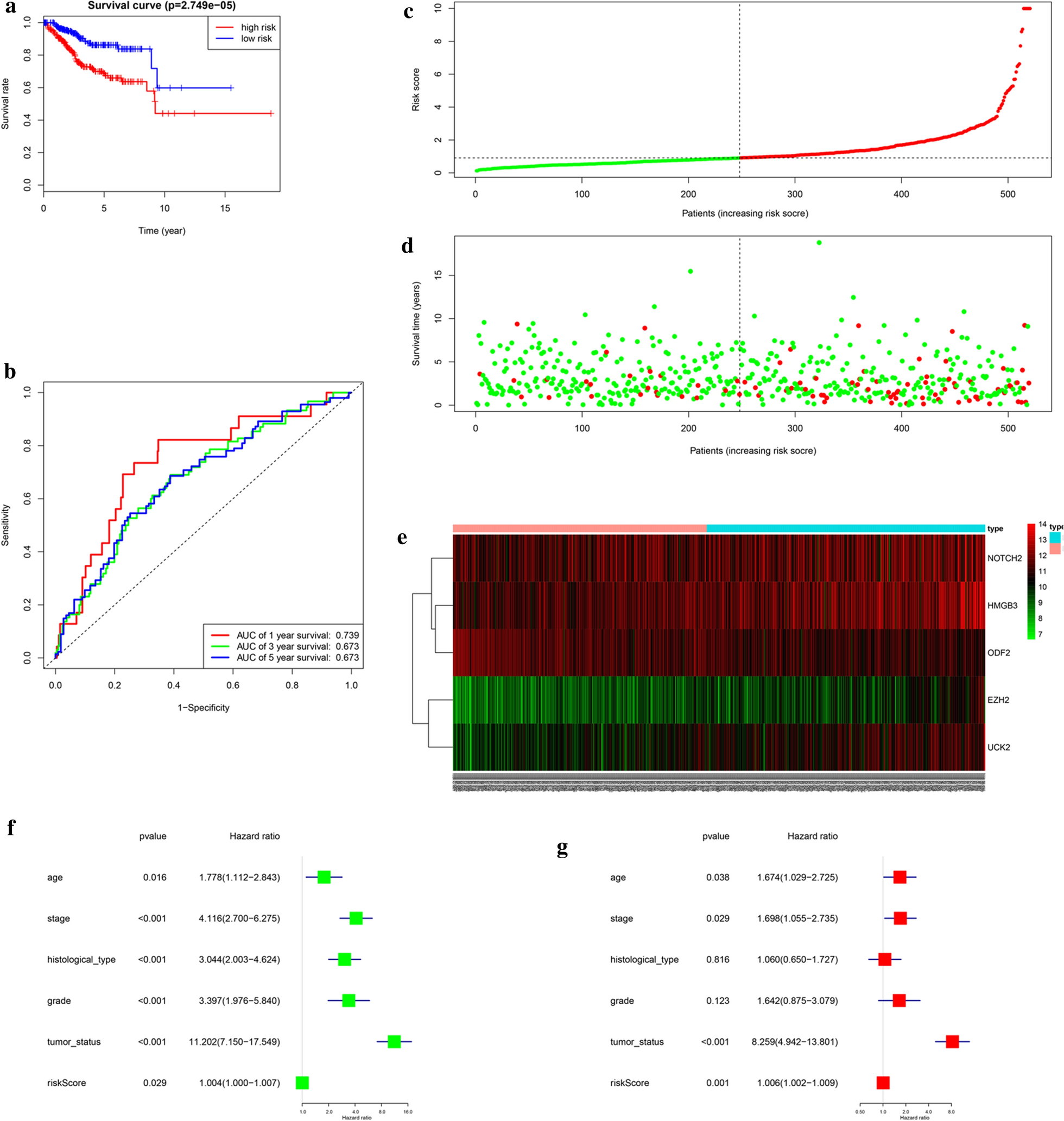 Fig. 4