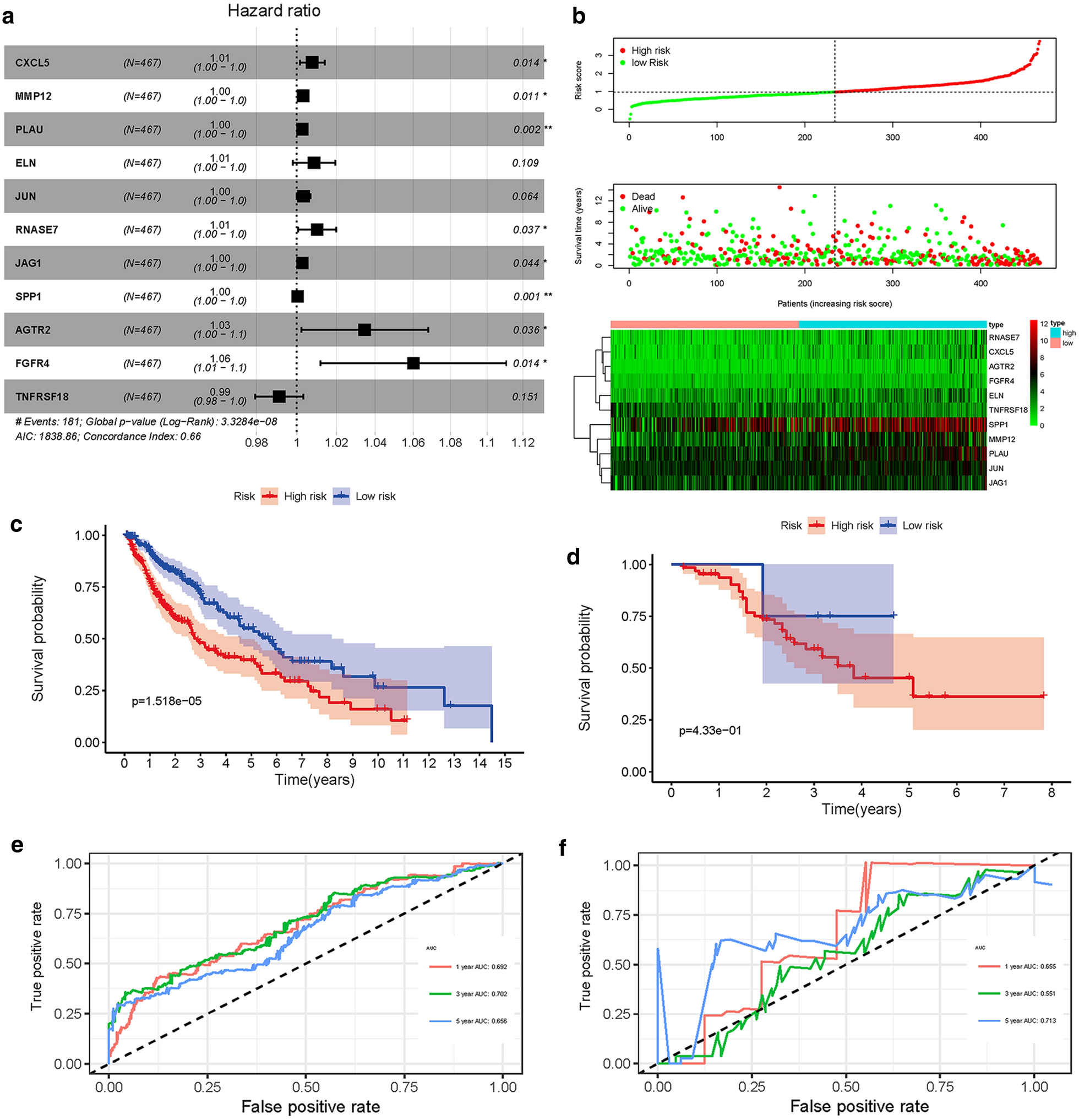 Fig. 3