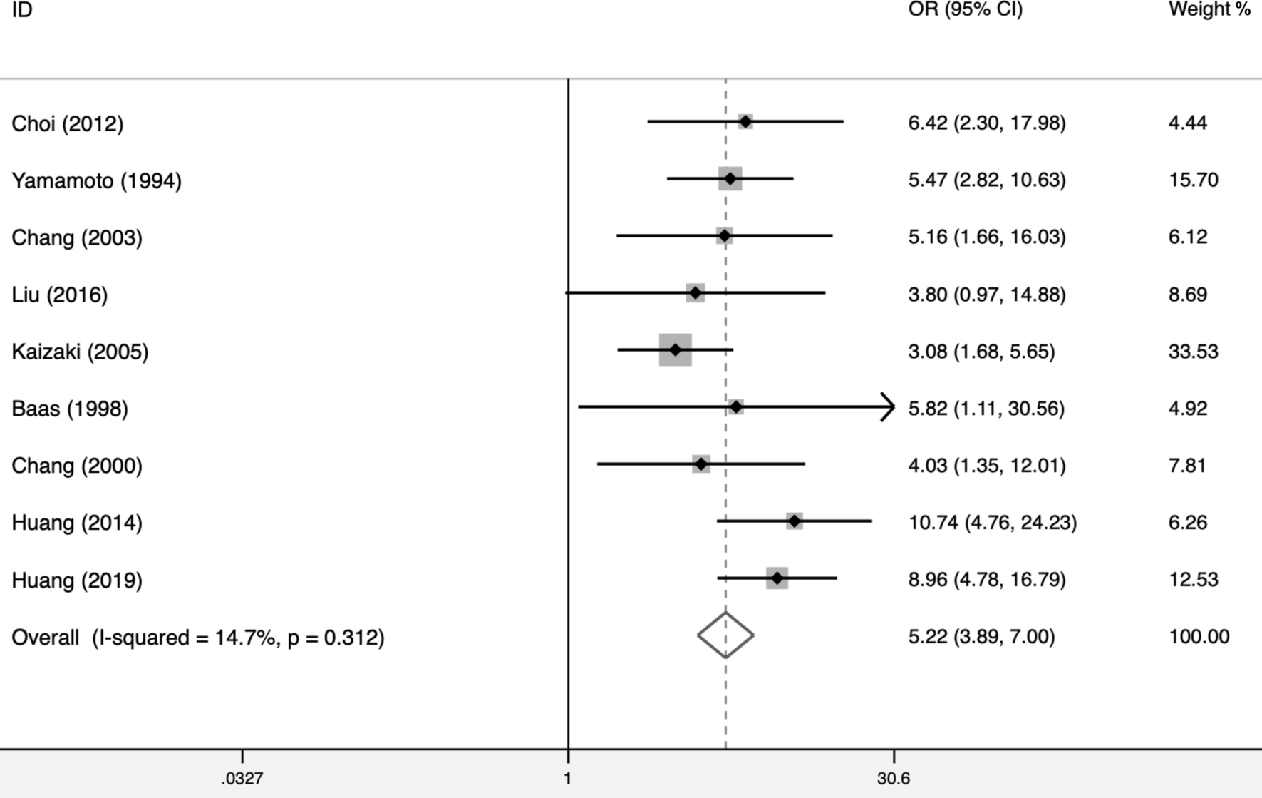 Fig. 2