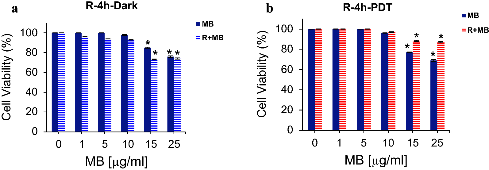 Fig. 7