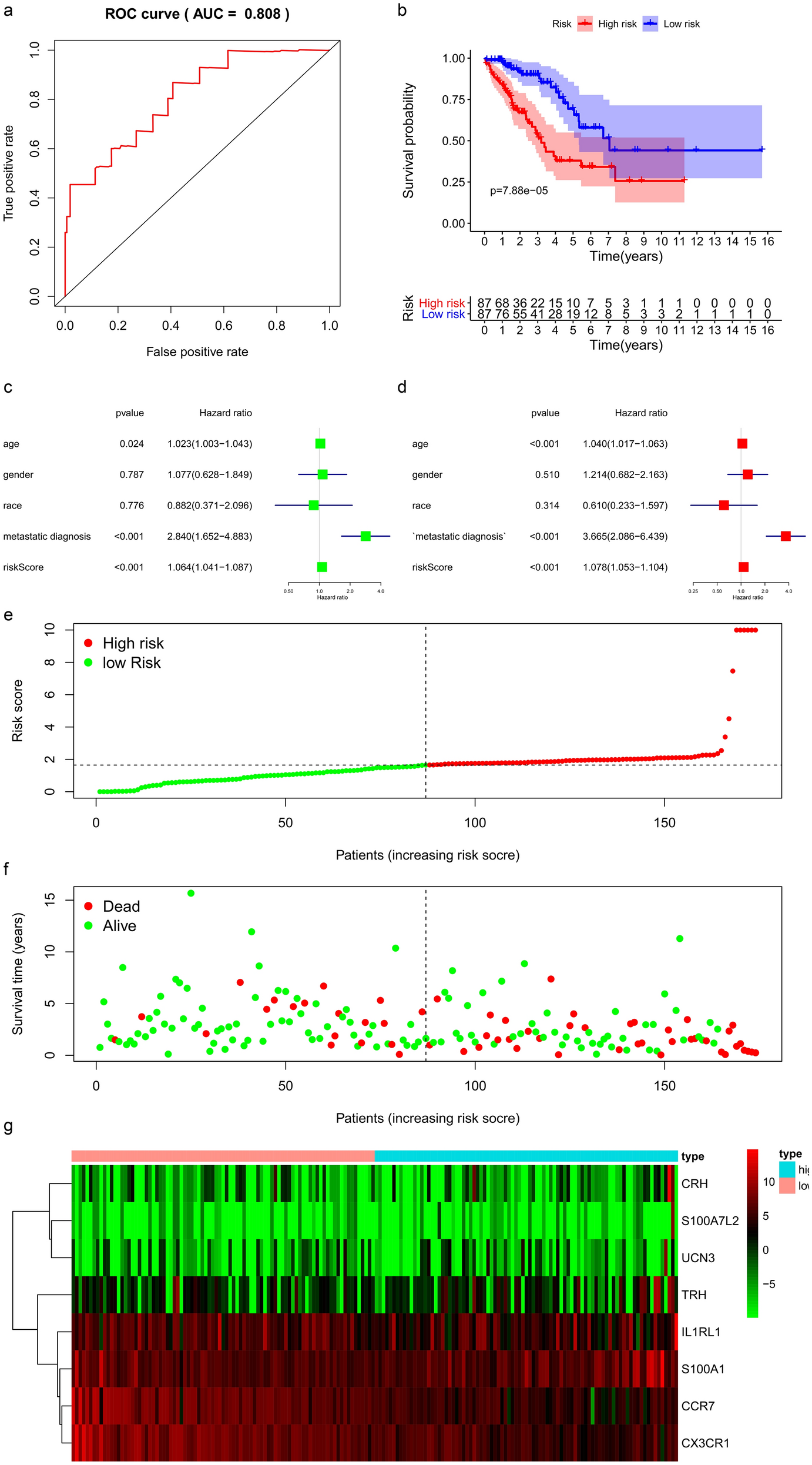 Fig. 3