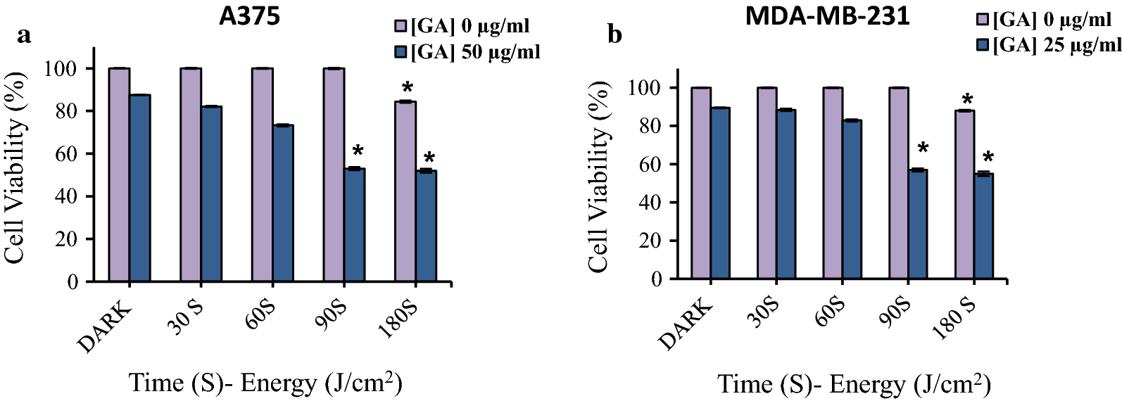 Fig. 4