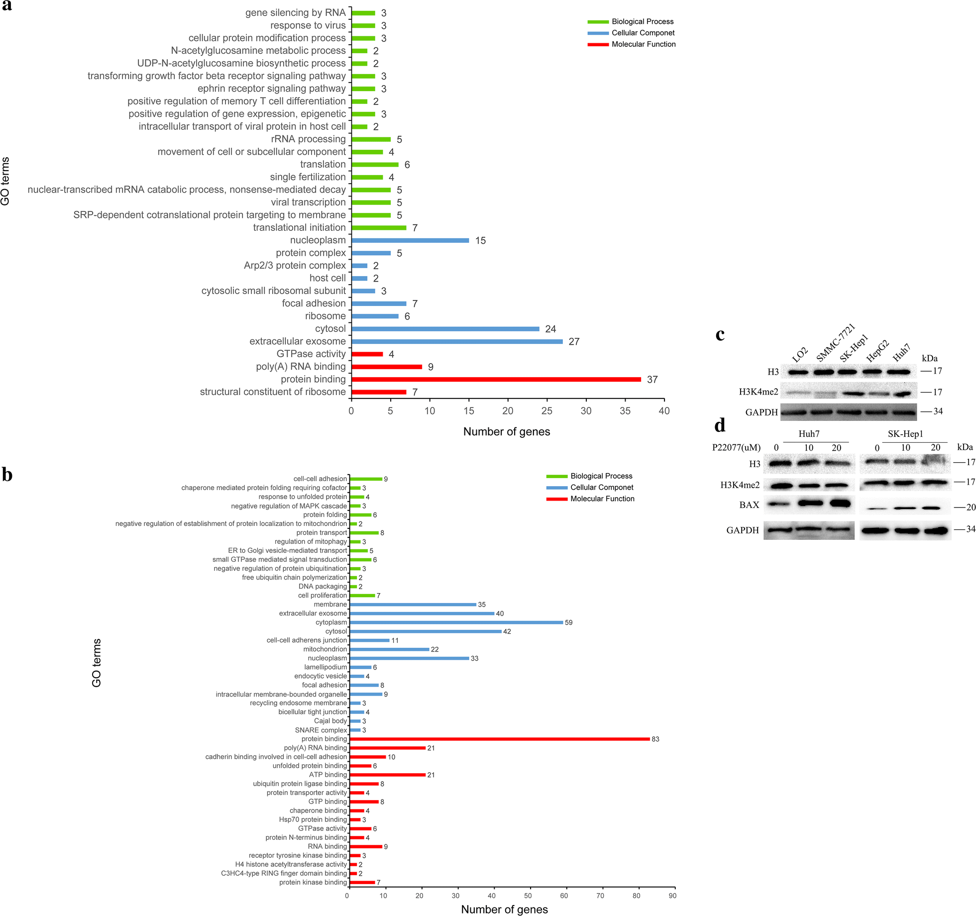 Fig. 6