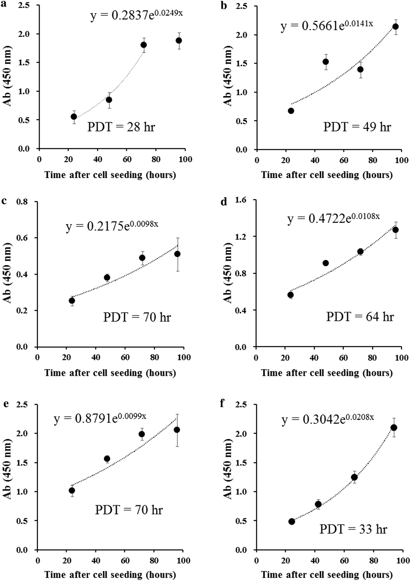 Fig. 4