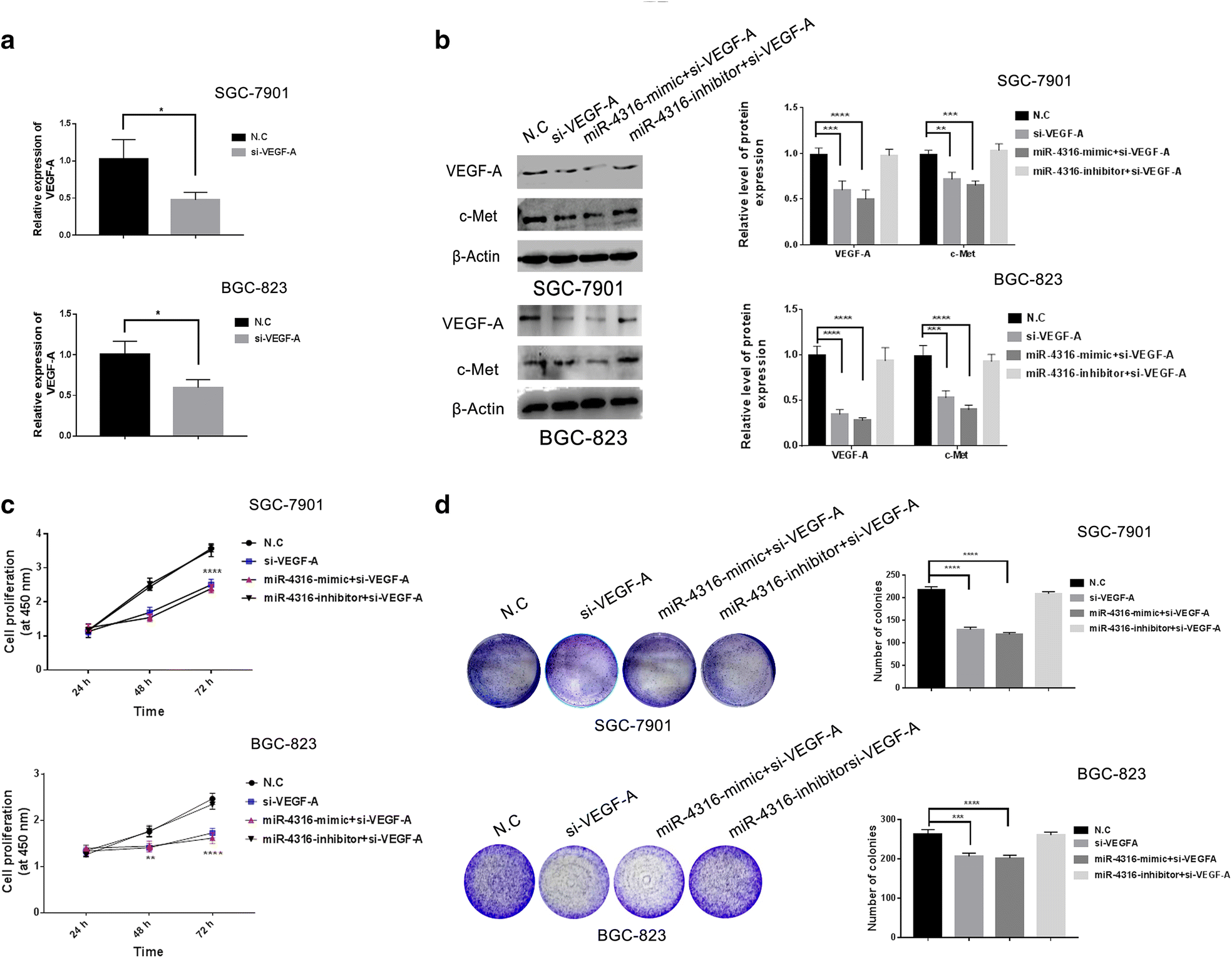 Fig. 4