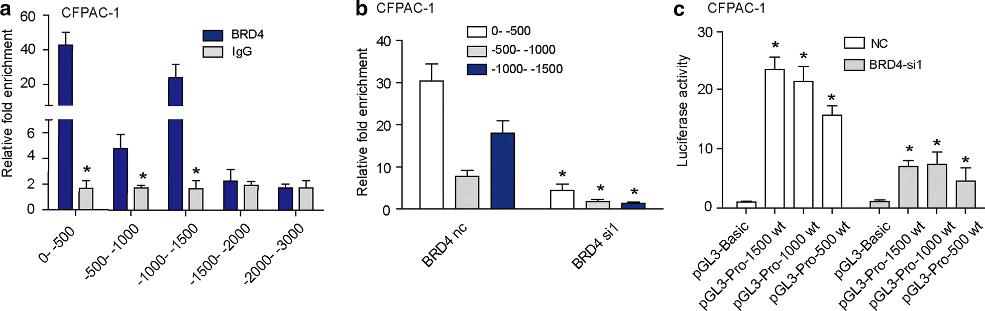 Fig. 6