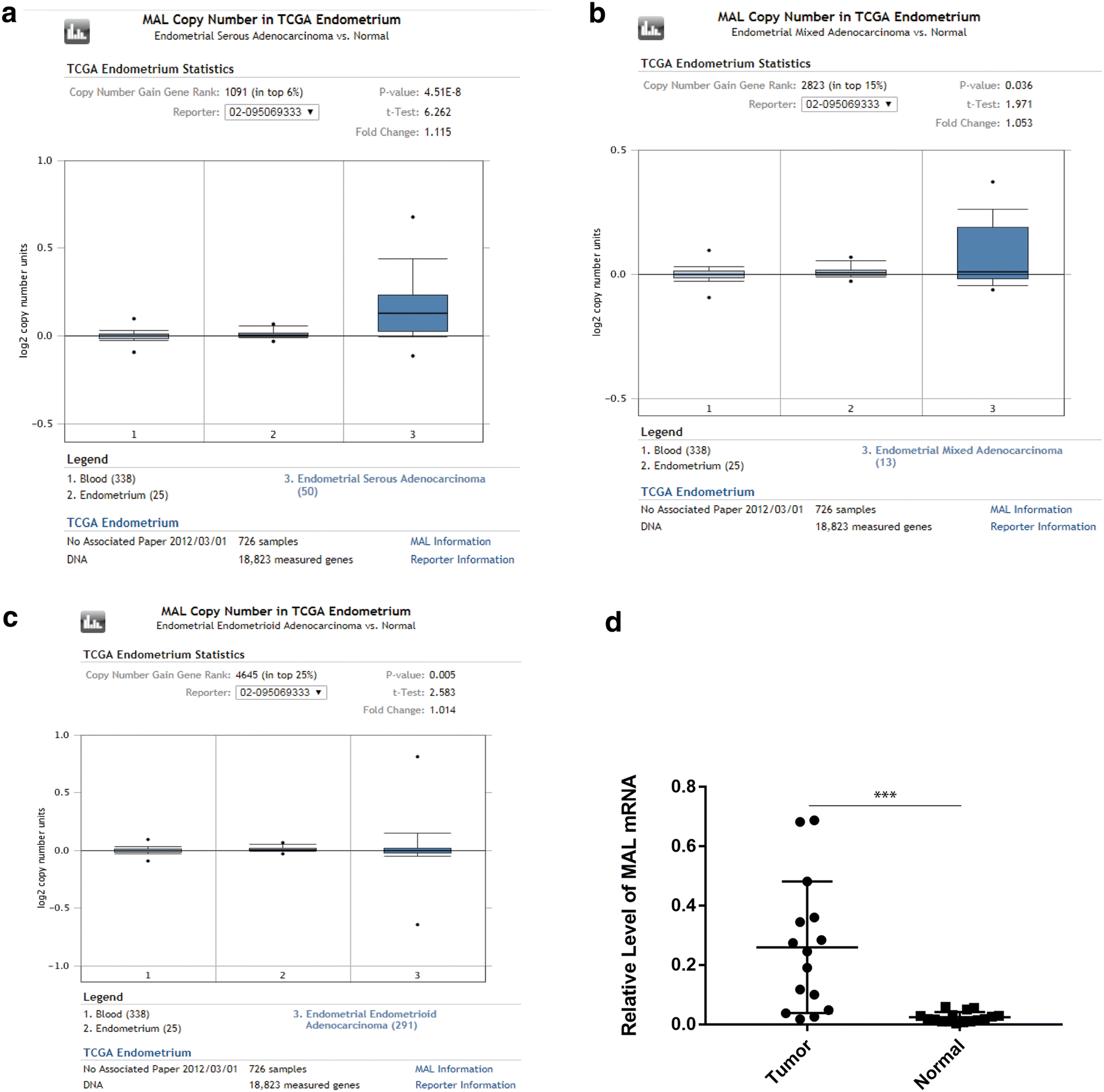 Fig. 15