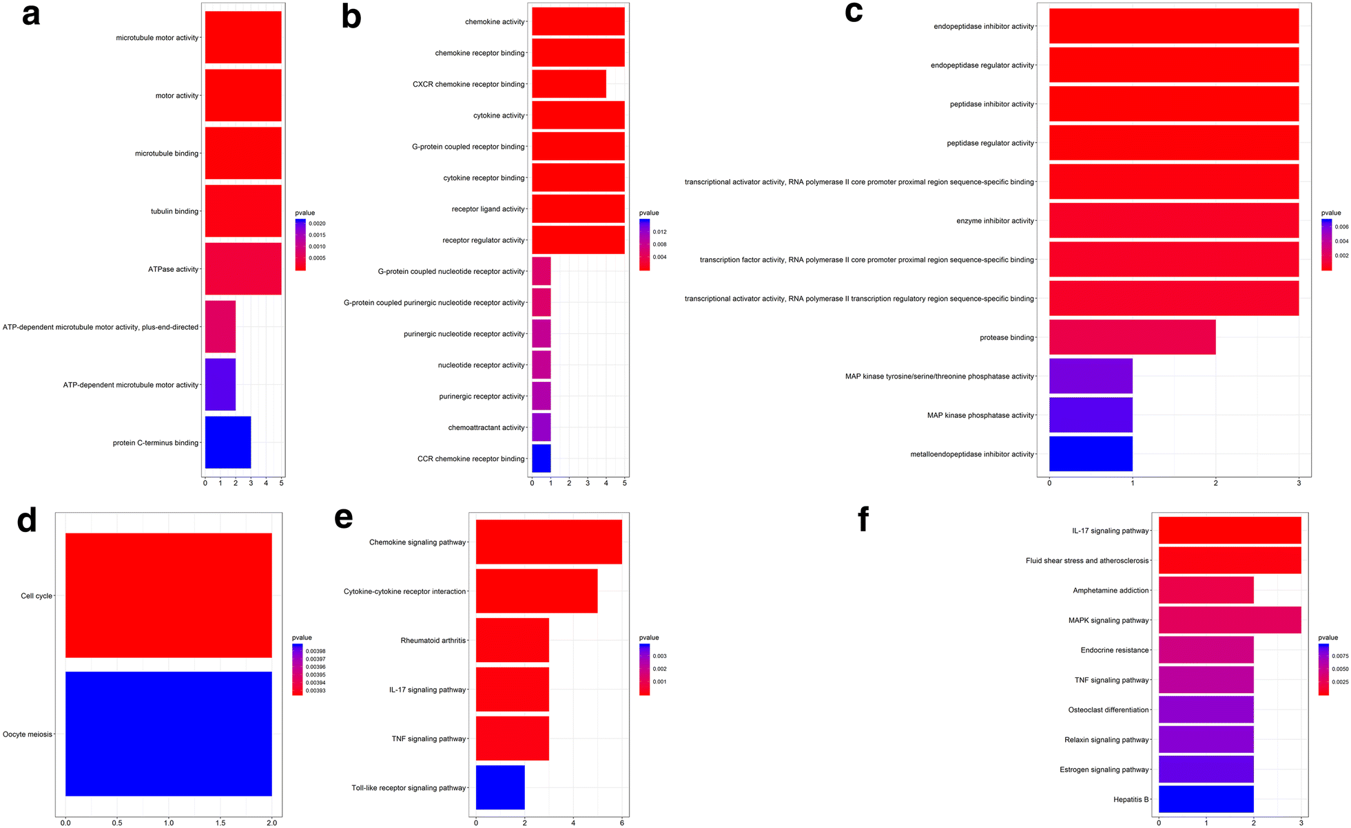 Fig. 7