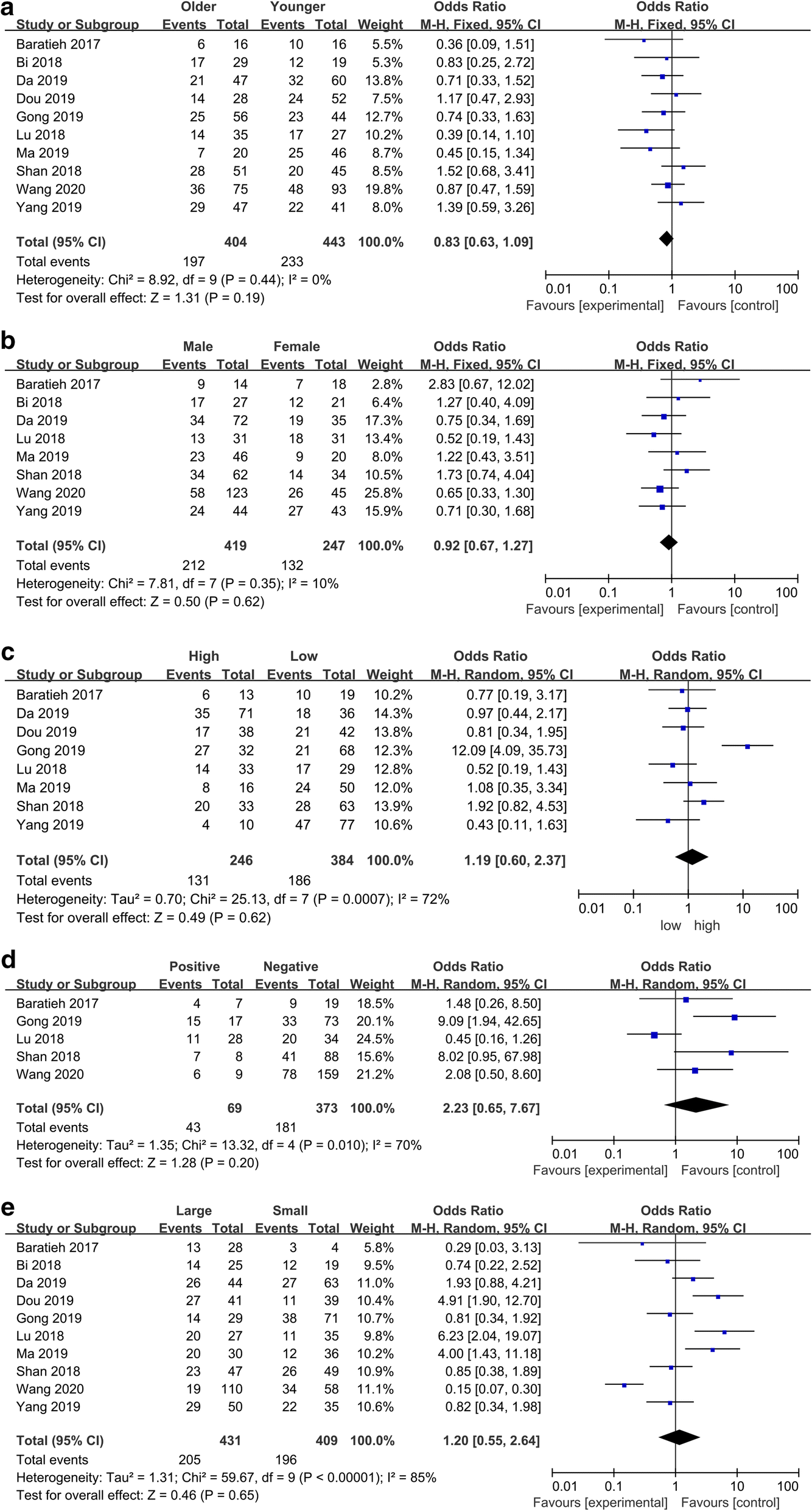 Fig. 4