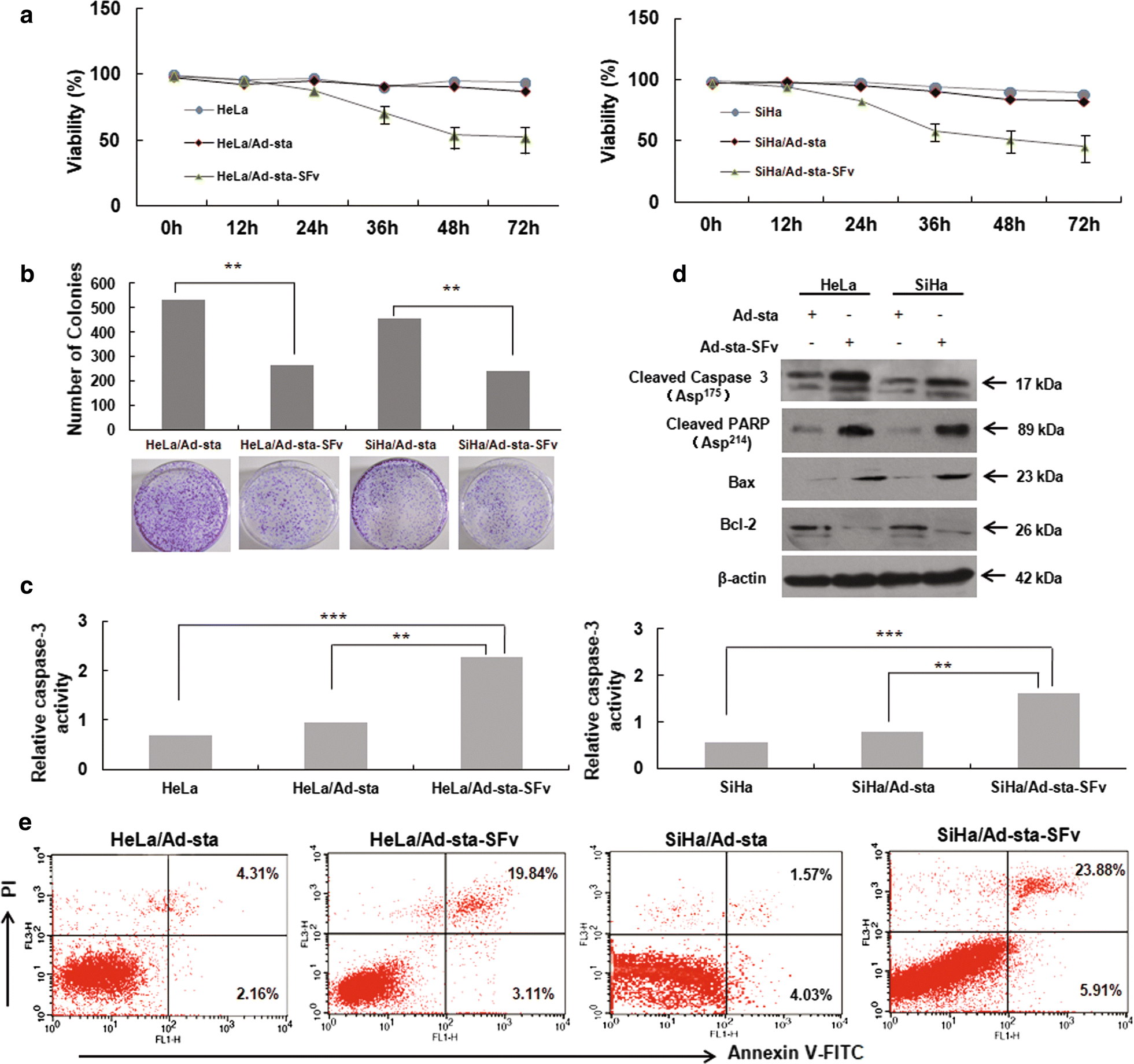 Fig. 4