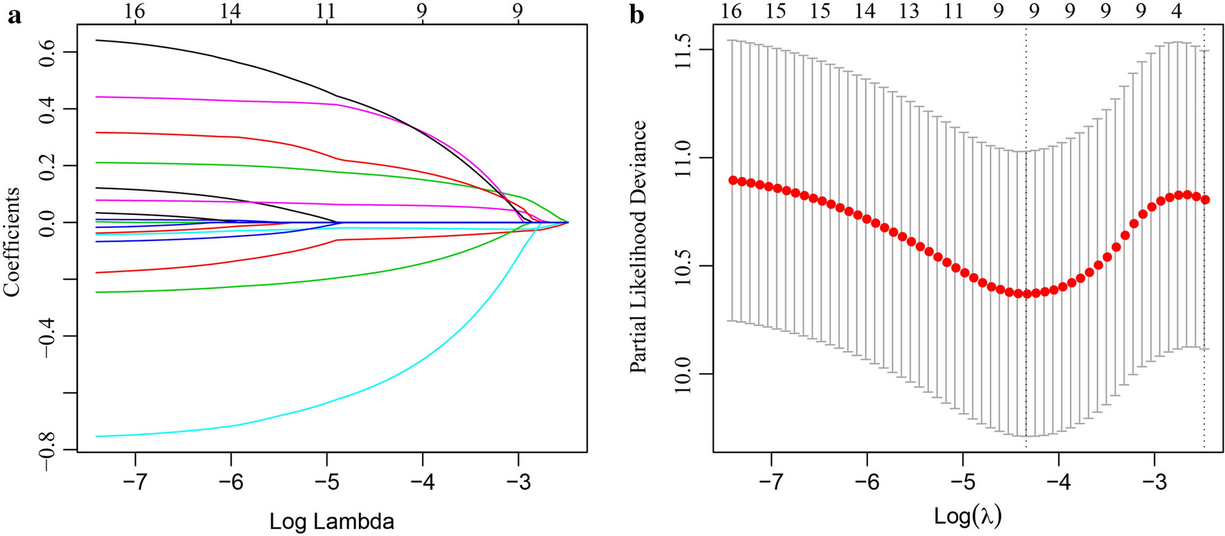 Fig. 6