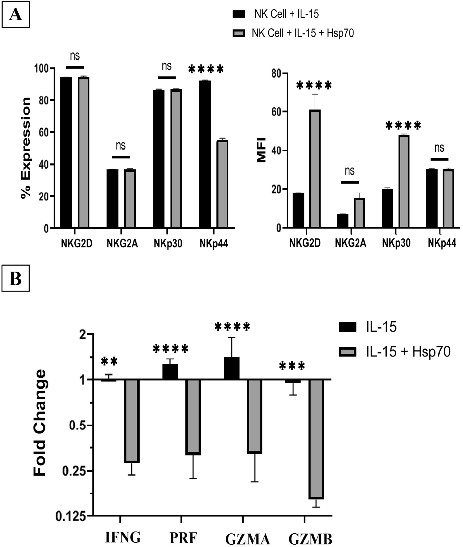 Fig. 4 