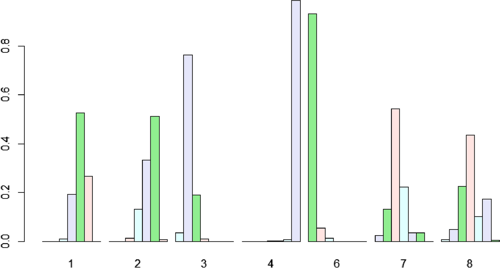 Fig. 7