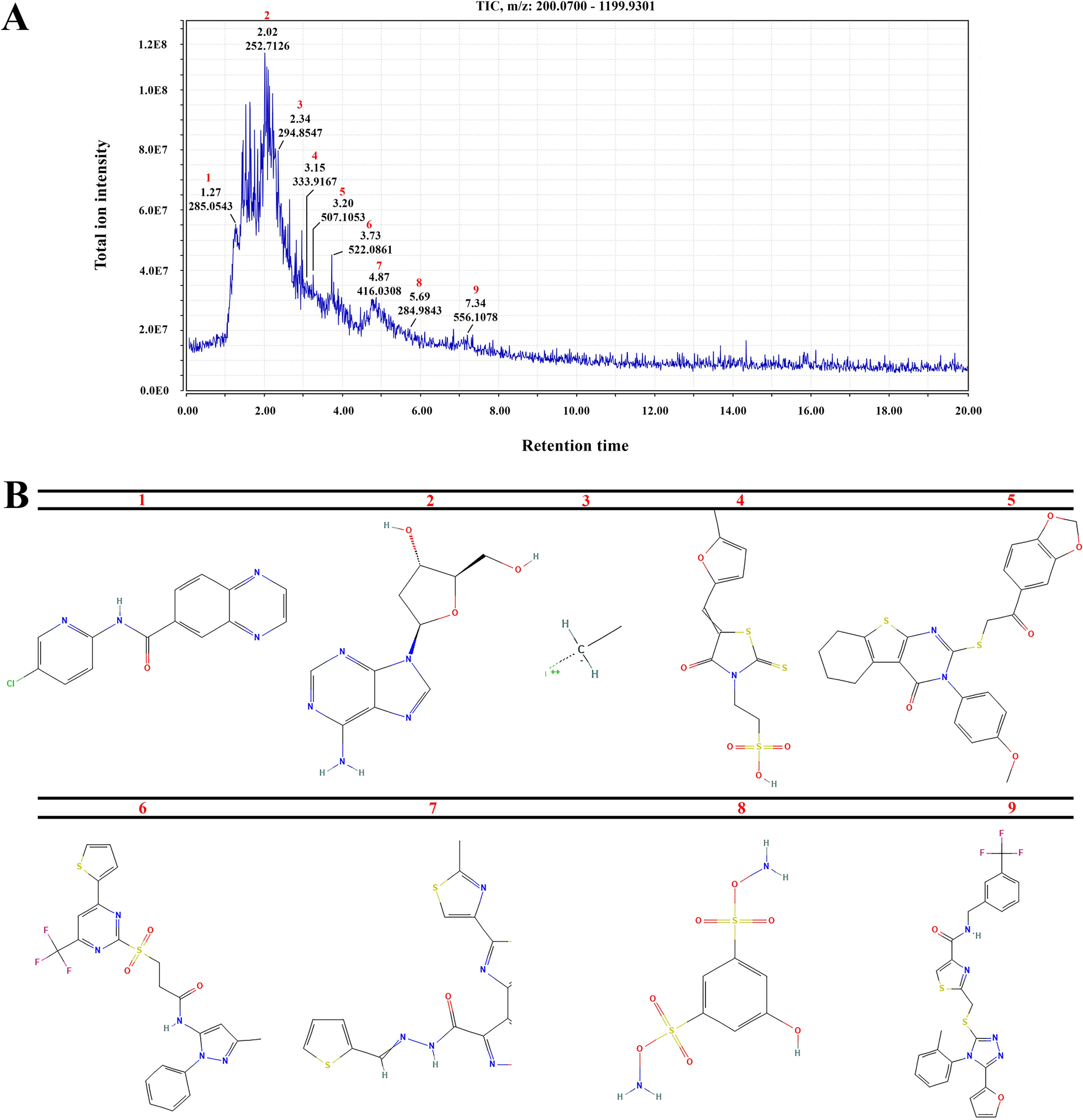 Fig. 2