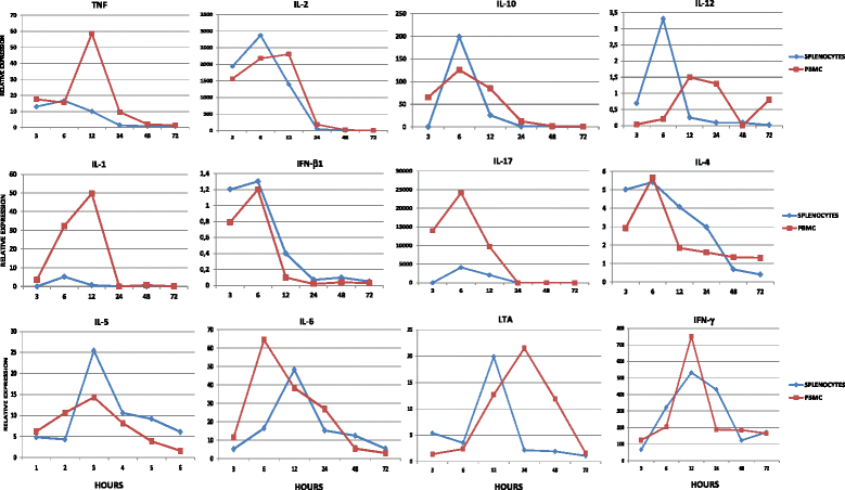 Figure 9