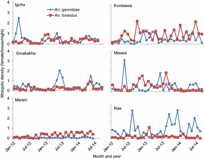 Figure 2