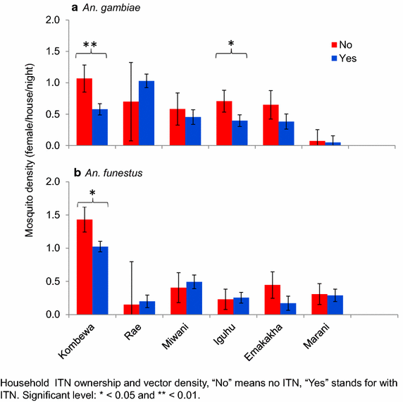 Figure 7