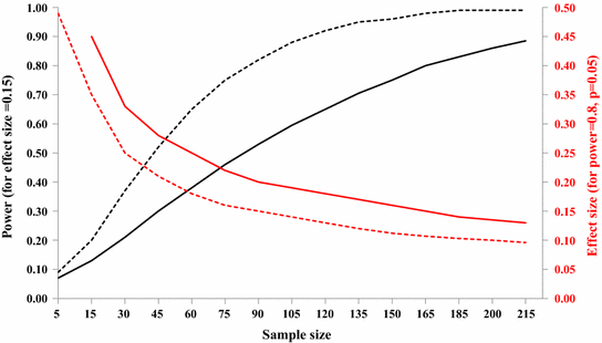 Figure 10