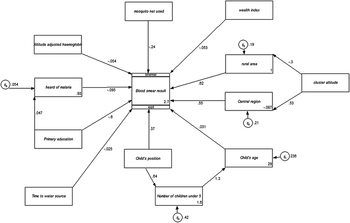 Figure 2