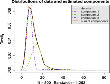 Figure 1