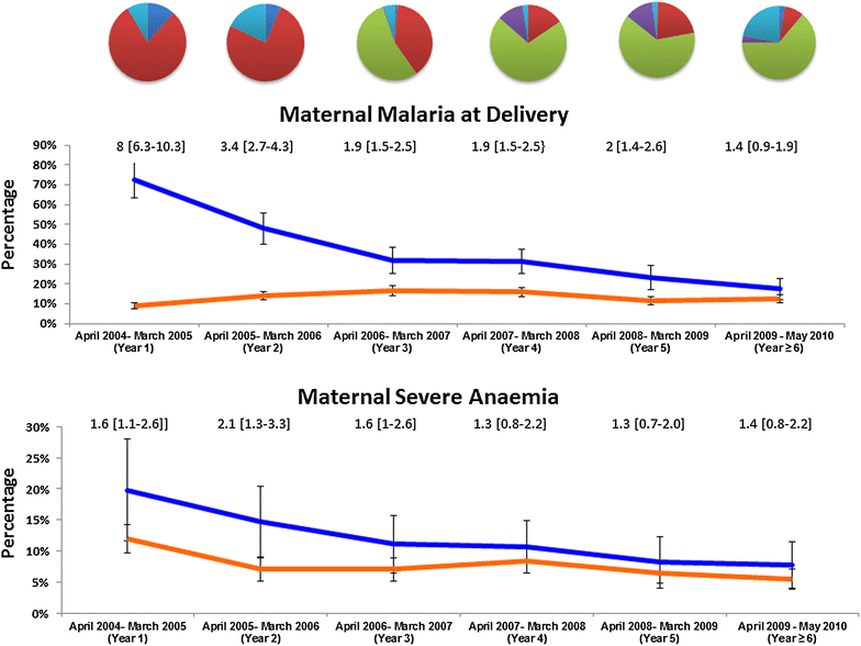 Figure 4