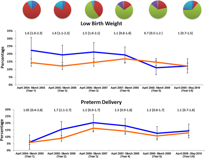 Figure 5