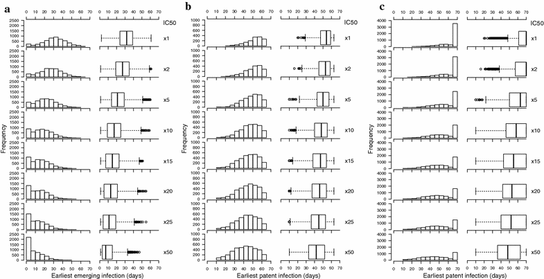 Fig. 3