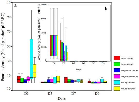 Fig. 4