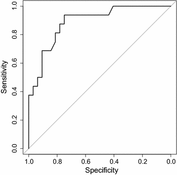 Fig. 3