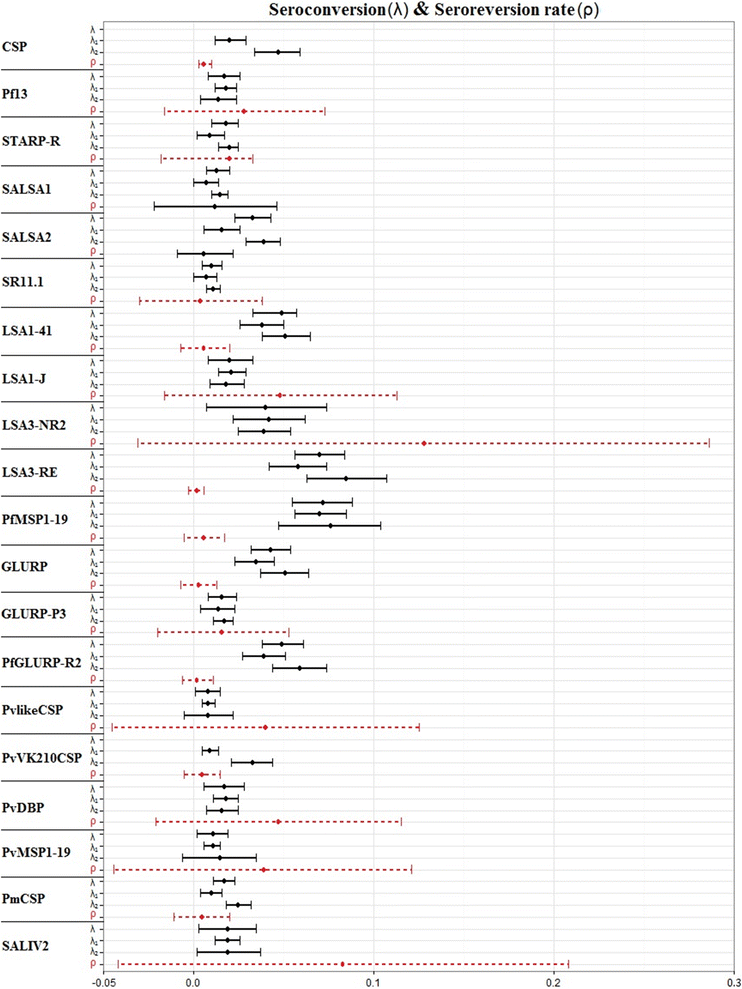 Fig. 7