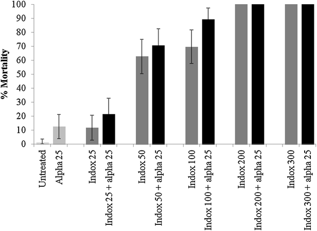 Fig. 2