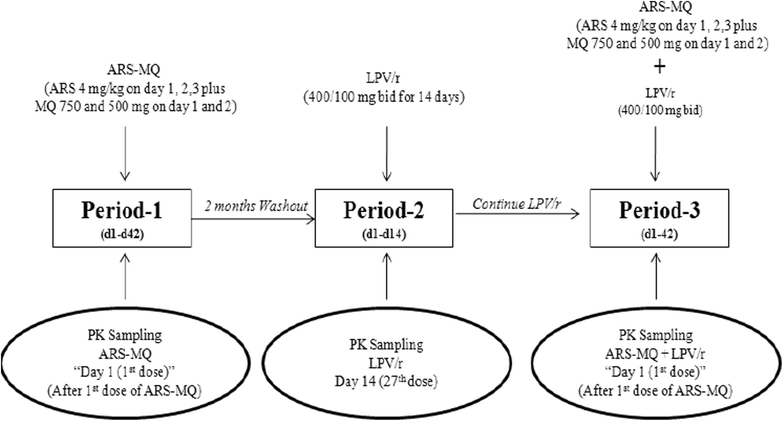 Fig. 1