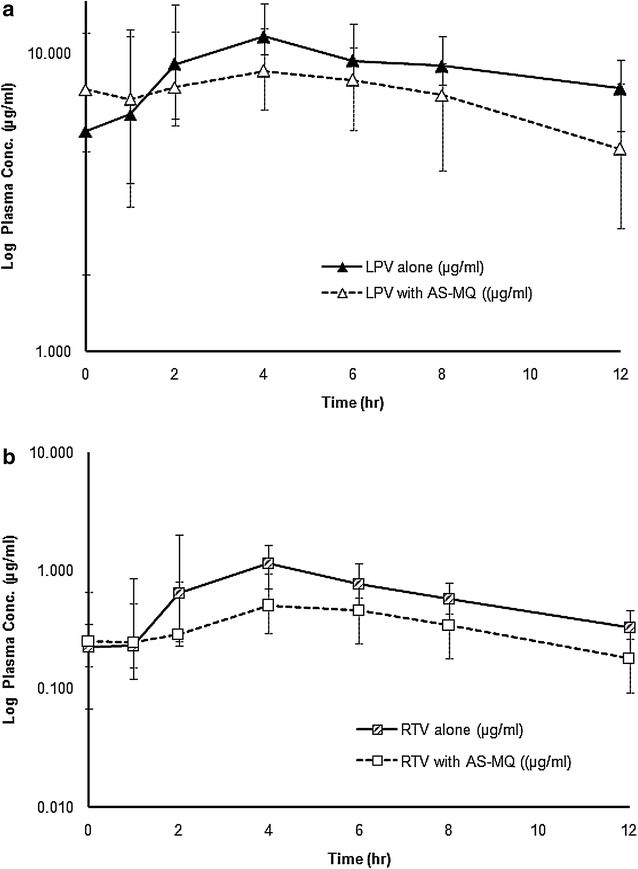 Fig. 4