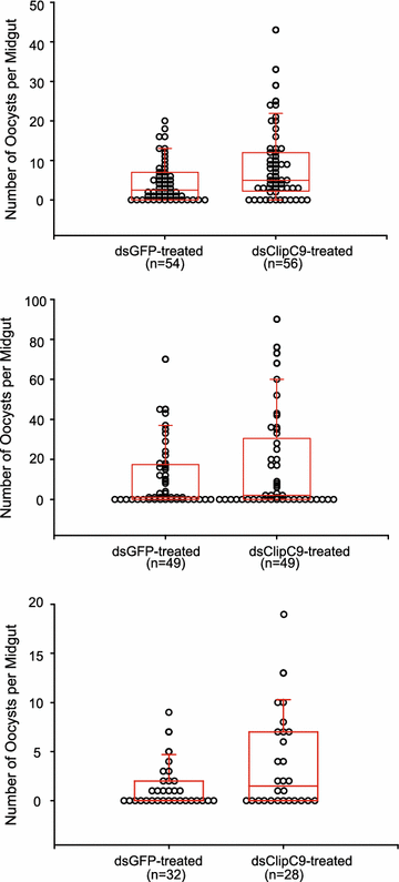 Fig. 3