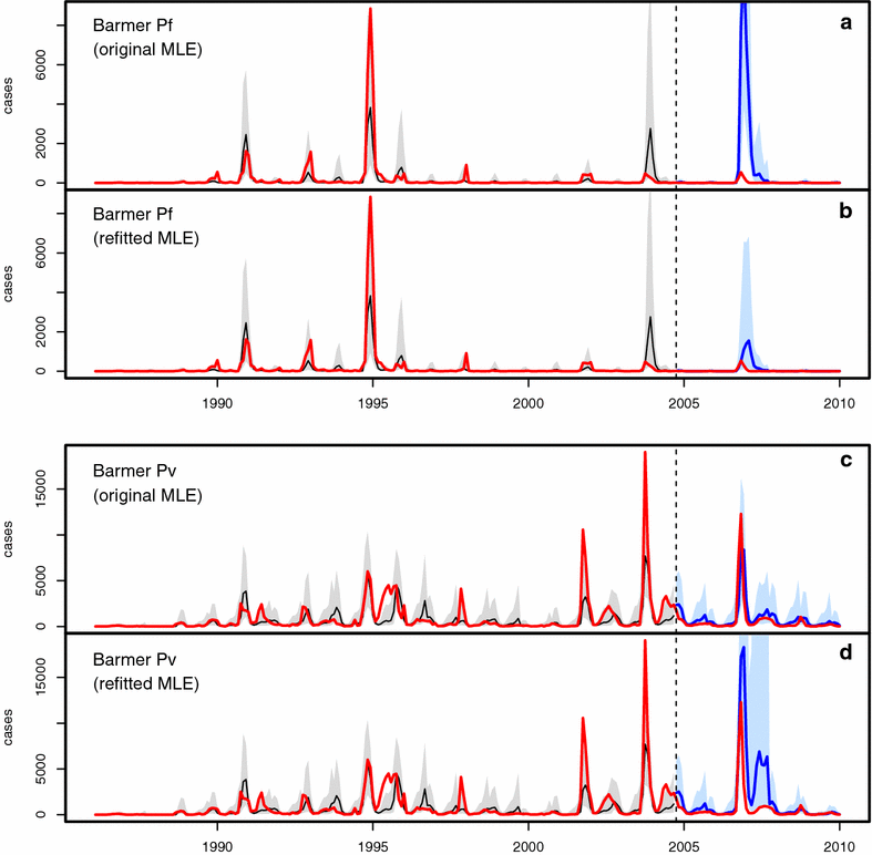 Fig. 4