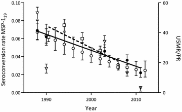 Fig. 3