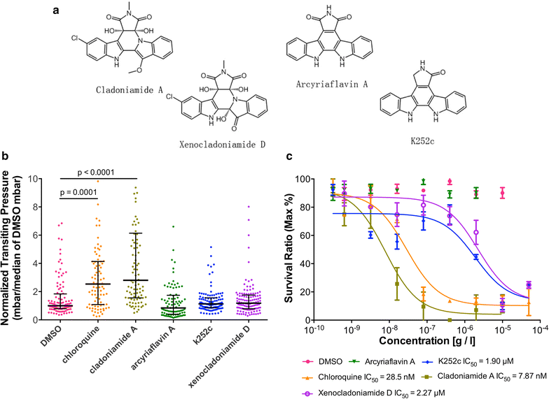 Fig. 4