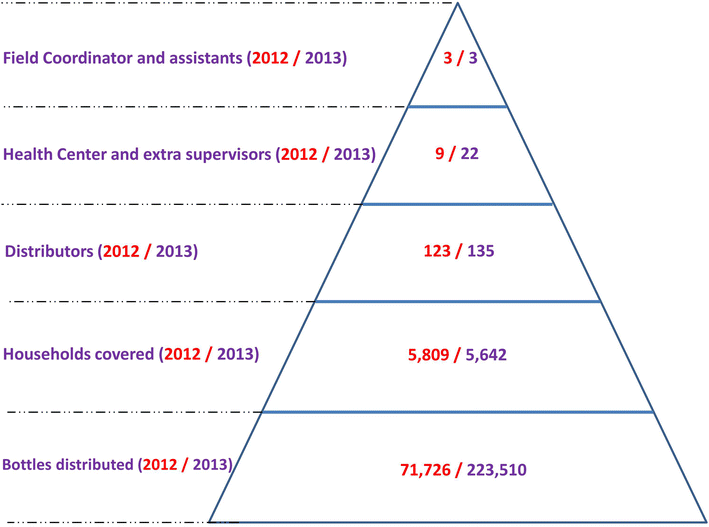 Fig. 1