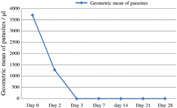 Fig. 3