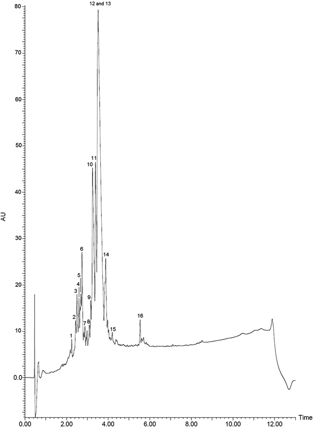 Fig. 2