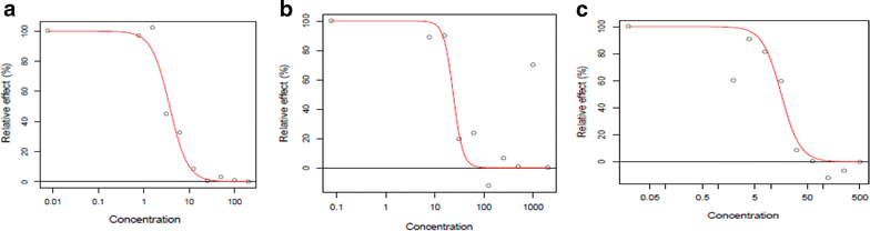 Fig. 3