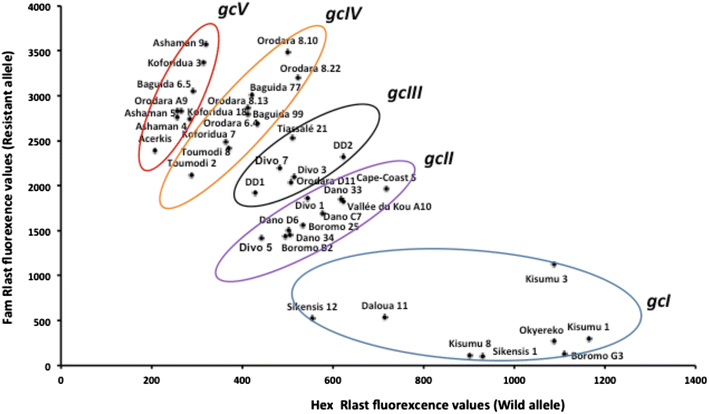 Fig. 3