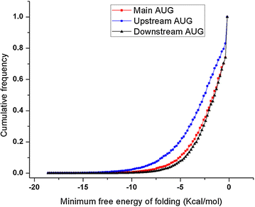 Fig. 8