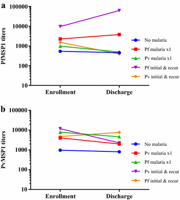 Fig. 4